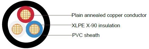 XLPE Insulated, PVC Sheathed Unarmored Multicore control Cables